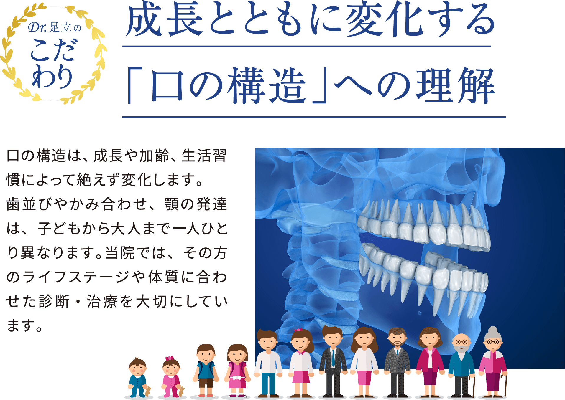 成長とともに変化する「口の構造」への理解
