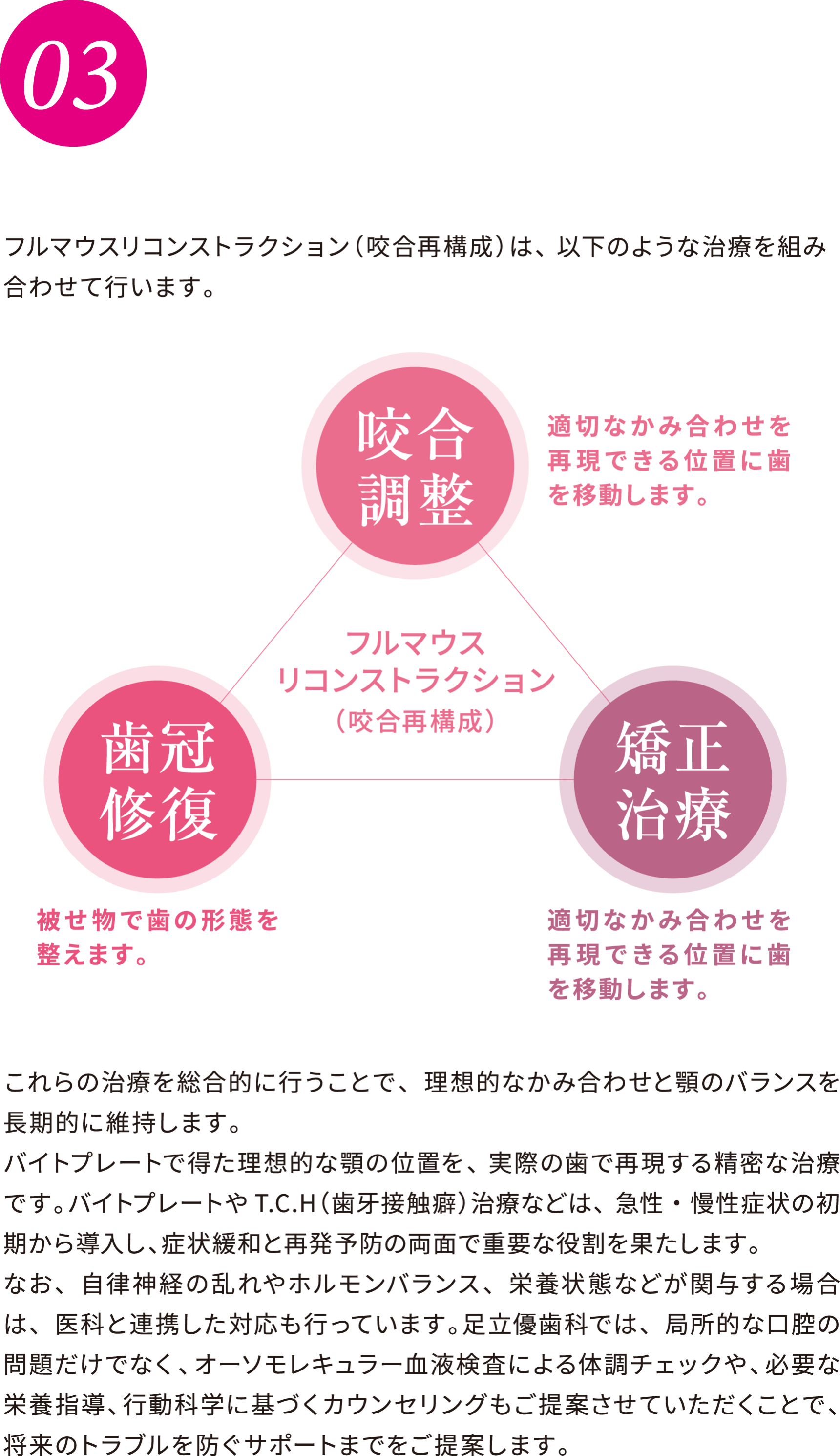 3 根治療法（根本的治療）